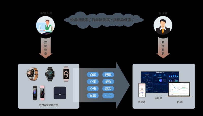 智能硬件定制：避开这五大误区