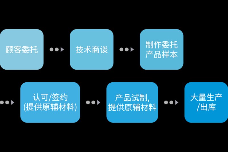 电子科技企业如何避免误区：看清未来之路